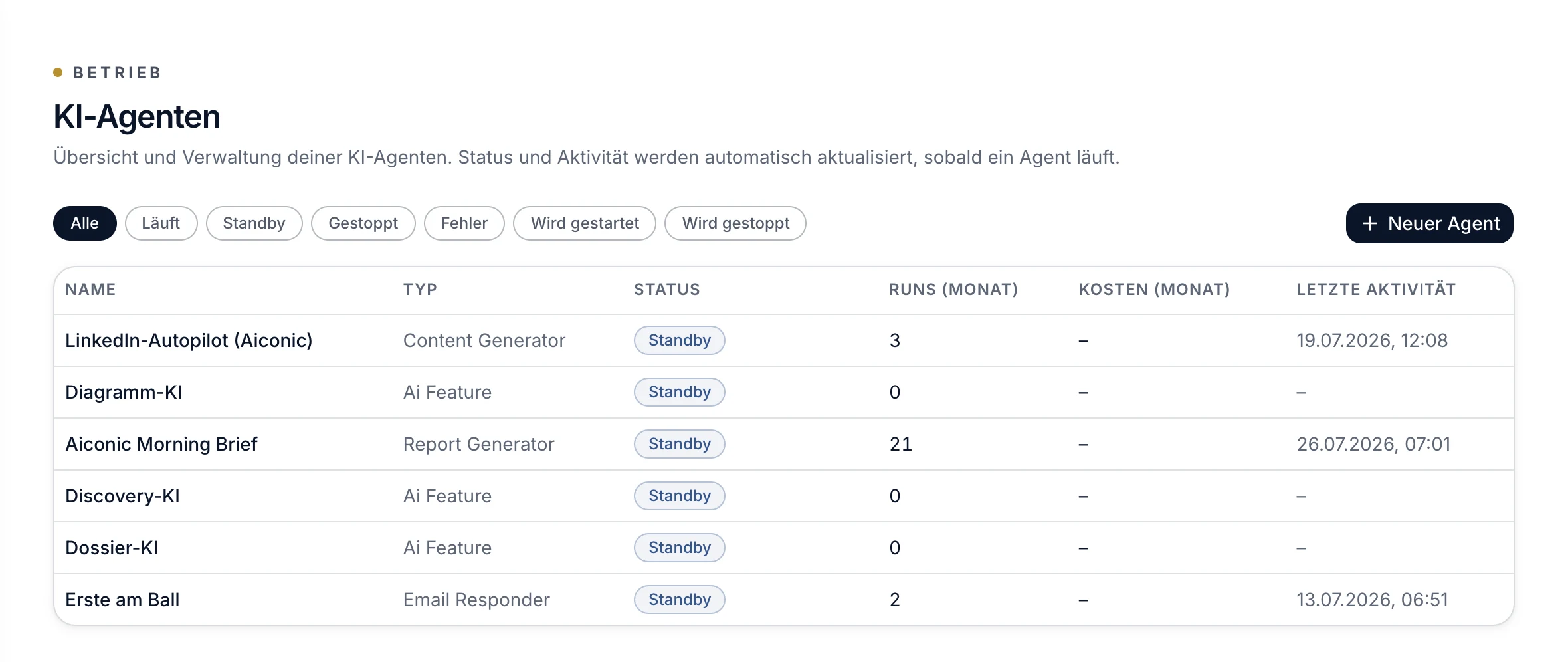 Aiconic Dashboard: Läufe und Kosten der digitalen Mitarbeiter